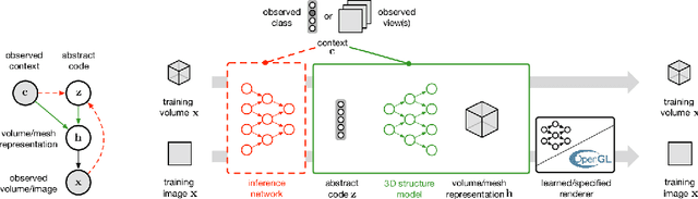 Figure 2 for Unsupervised Learning of 3D Structure from Images