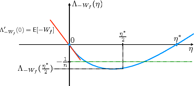 Figure 3 for Fast rates in statistical and online learning