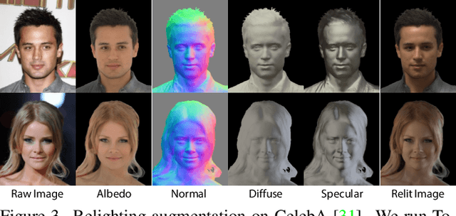 Figure 4 for VoLux-GAN: A Generative Model for 3D Face Synthesis with HDRI Relighting