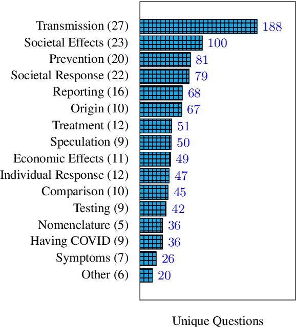 Figure 1 for What Are People Asking About COVID-19? A Question Classification Dataset