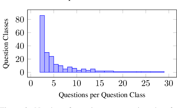 Figure 4 for What Are People Asking About COVID-19? A Question Classification Dataset
