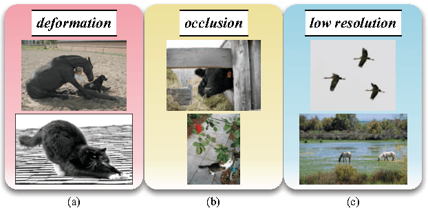 Figure 1 for Detect What You Can: Detecting and Representing Objects using Holistic Models and Body Parts