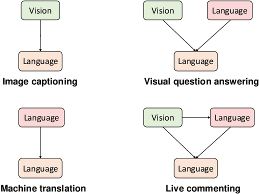 Figure 1 for LiveBot: Generating Live Video Comments Based on Visual and Textual Contexts