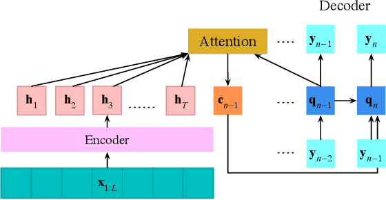 Figure 1 for End-to-end Anchored Speech Recognition