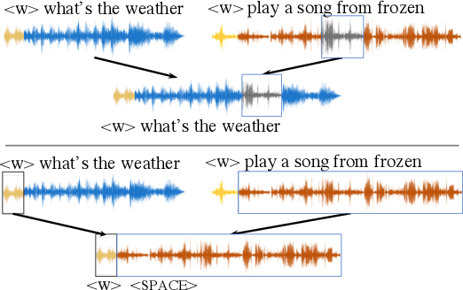 Figure 3 for End-to-end Anchored Speech Recognition