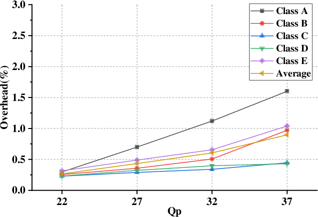 Figure 2 for Efficient VVC Intra Prediction Based on Deep Feature Fusion and Probability Estimation