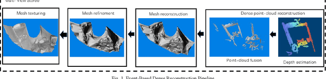 Figure 2 for Event-Based Dense Reconstruction Pipeline