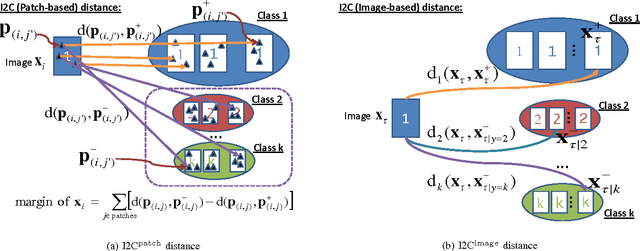 Figure 1 for Large-margin Learning of Compact Binary Image Encodings