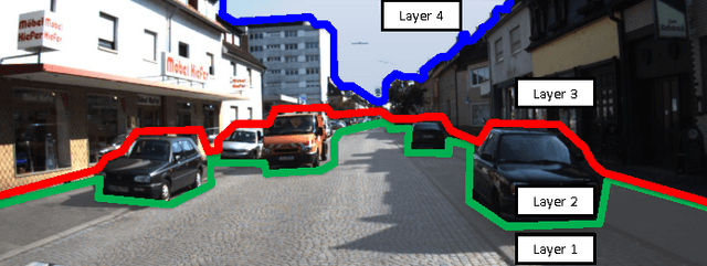 Figure 1 for Layered Interpretation of Street View Images