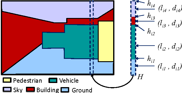 Figure 2 for Layered Interpretation of Street View Images