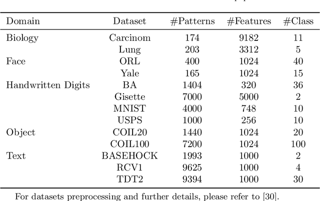 Figure 2 for Random vector functional link neural network based ensemble deep learning for short-term load forecasting