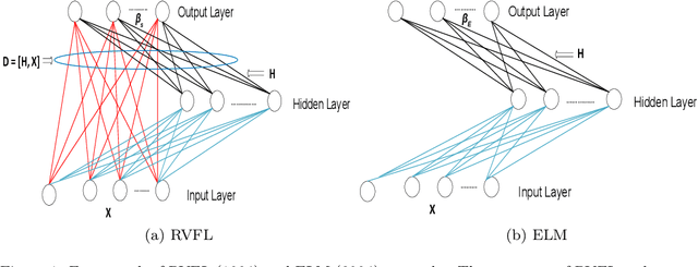 Figure 1 for Random vector functional link neural network based ensemble deep learning for short-term load forecasting