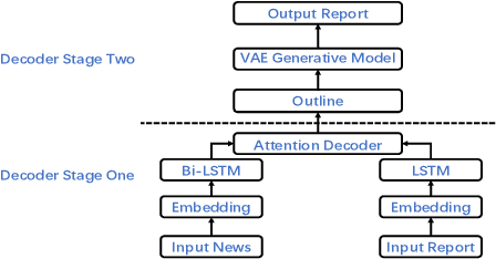 Figure 1 for Automatically Generating Macro Research Reports from a Piece of News