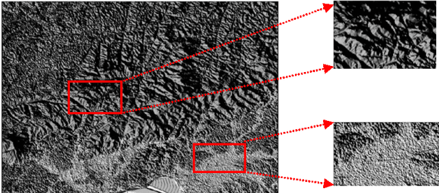 Figure 4 for Application of Enhanced-2D-CWT in Topographic Images for Mapping Landslide Risk Areas