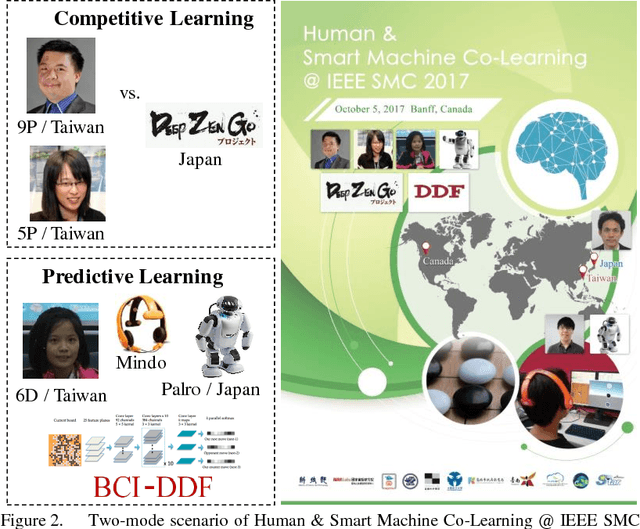 Figure 2 for Human and Smart Machine Co-Learning with Brain Computer Interface