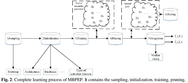 Figure 3 for The MBPEP: a deep ensemble pruning algorithm providing high quality uncertainty prediction