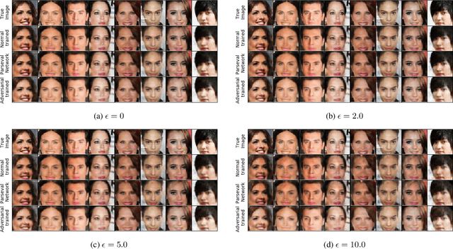 Figure 3 for Improving Robustness of Deep-Learning-Based Image Reconstruction