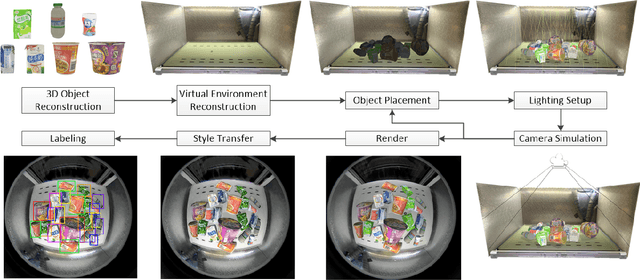 Figure 1 for Synthetic Data Generation and Adaption for Object Detection in Smart Vending Machines