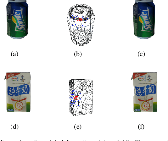 Figure 2 for Synthetic Data Generation and Adaption for Object Detection in Smart Vending Machines