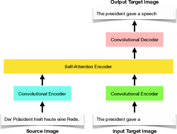 Figure 3 for Towards End-to-End In-Image Neural Machine Translation