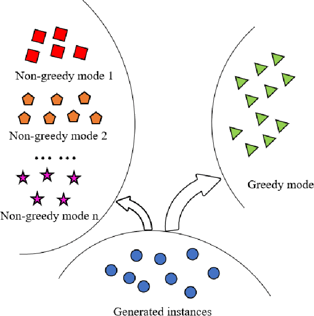 Figure 1 for Restricting Greed in Training of Generative Adversarial Network