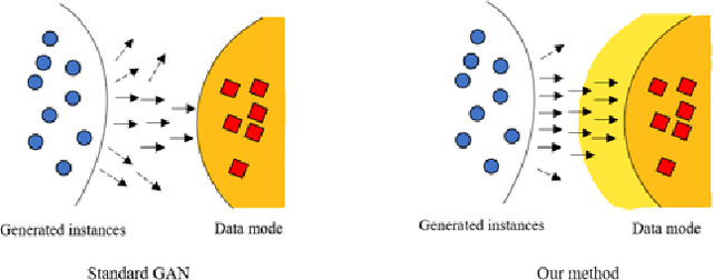 Figure 3 for Restricting Greed in Training of Generative Adversarial Network