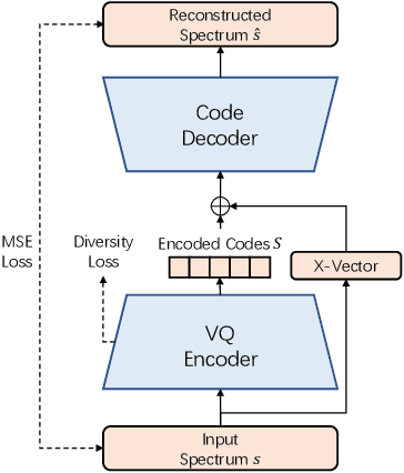 Figure 1 for Mispronunciation Detection and Correction via Discrete Acoustic Units