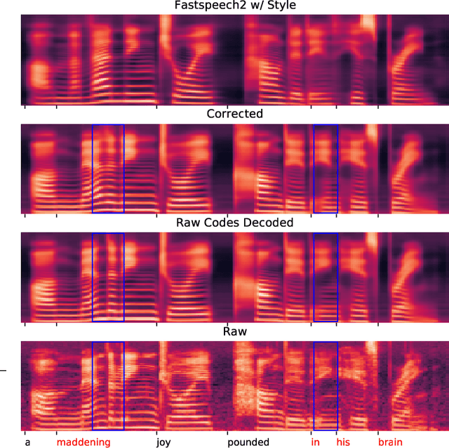 Figure 4 for Mispronunciation Detection and Correction via Discrete Acoustic Units