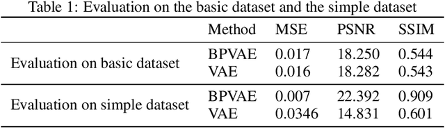 Figure 2 for Bigeminal Priors Variational auto-encoder