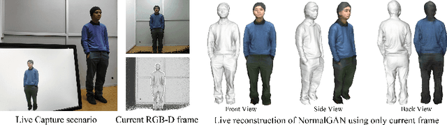 Figure 1 for NormalGAN: Learning Detailed 3D Human from a Single RGB-D Image