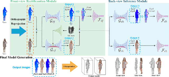 Figure 3 for NormalGAN: Learning Detailed 3D Human from a Single RGB-D Image