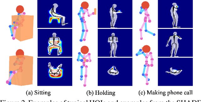 Figure 3 for Holistic++ Scene Understanding: Single-view 3D Holistic Scene Parsing and Human Pose Estimation with Human-Object Interaction and Physical Commonsense