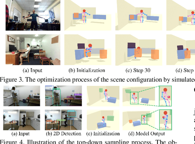 Figure 4 for Holistic++ Scene Understanding: Single-view 3D Holistic Scene Parsing and Human Pose Estimation with Human-Object Interaction and Physical Commonsense