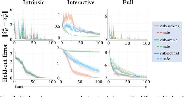 Figure 2 for Safe and Efficient Exploration of Human Models During Human-Robot Interaction