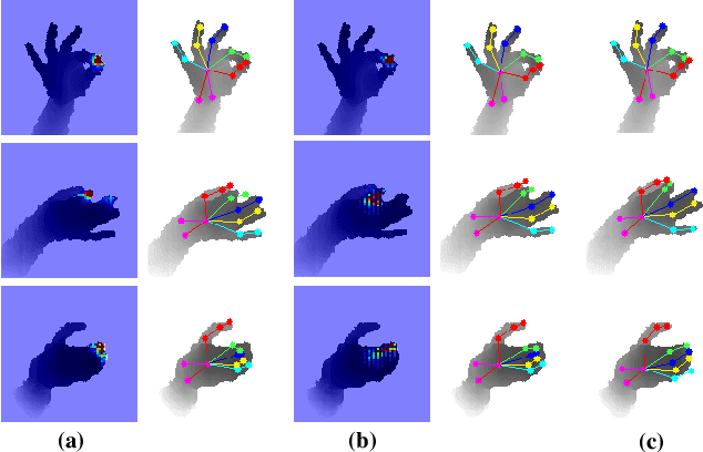 Figure 1 for AWR: Adaptive Weighting Regression for 3D Hand Pose Estimation