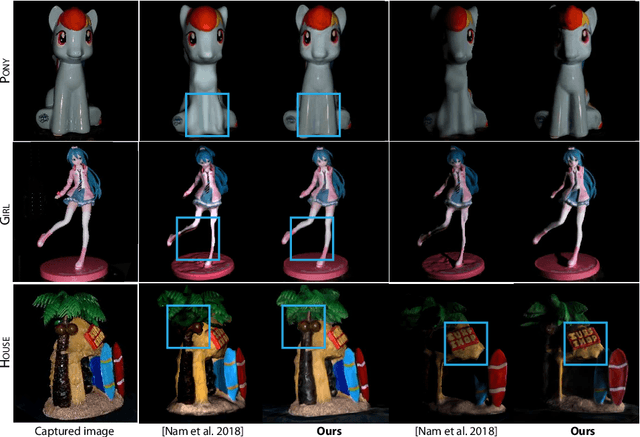 Figure 4 for Deep Reflectance Volumes: Relightable Reconstructions from Multi-View Photometric Images