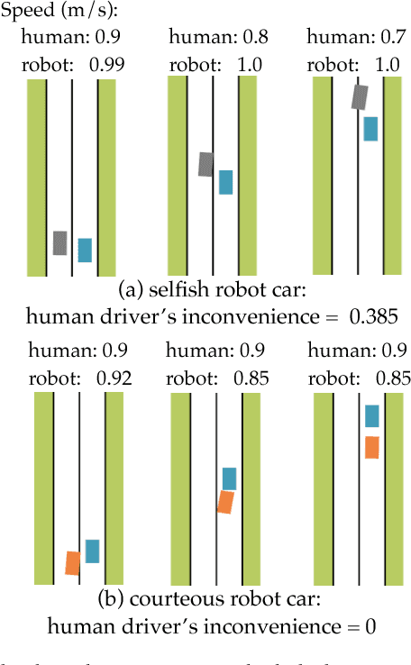 Figure 2 for Courteous Autonomous Cars
