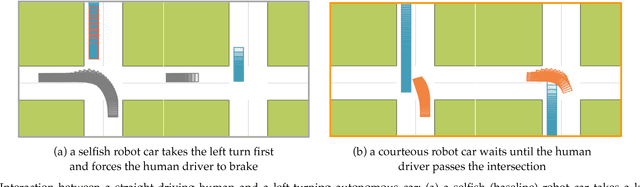 Figure 4 for Courteous Autonomous Cars