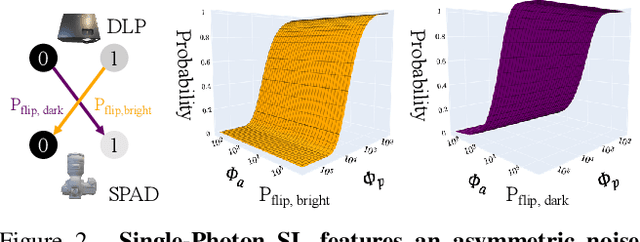 Figure 4 for Single-Photon Structured Light