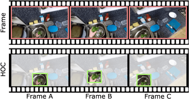 Figure 1 for SOS! Self-supervised Learning Over Sets Of Handled Objects In Egocentric Action Recognition