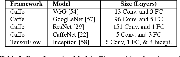 Figure 4 for Clipper: A Low-Latency Online Prediction Serving System