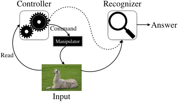 Figure 1 for A Controller-Recognizer Framework: How necessary is recognition for control?