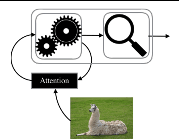 Figure 3 for A Controller-Recognizer Framework: How necessary is recognition for control?