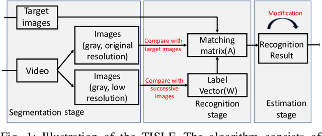 Figure 1 for Target Image Video Search Based on Local Features