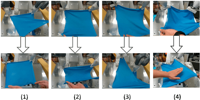 Figure 1 for Cloth Manipulation Using Random-Forest-Based Imitation Learning
