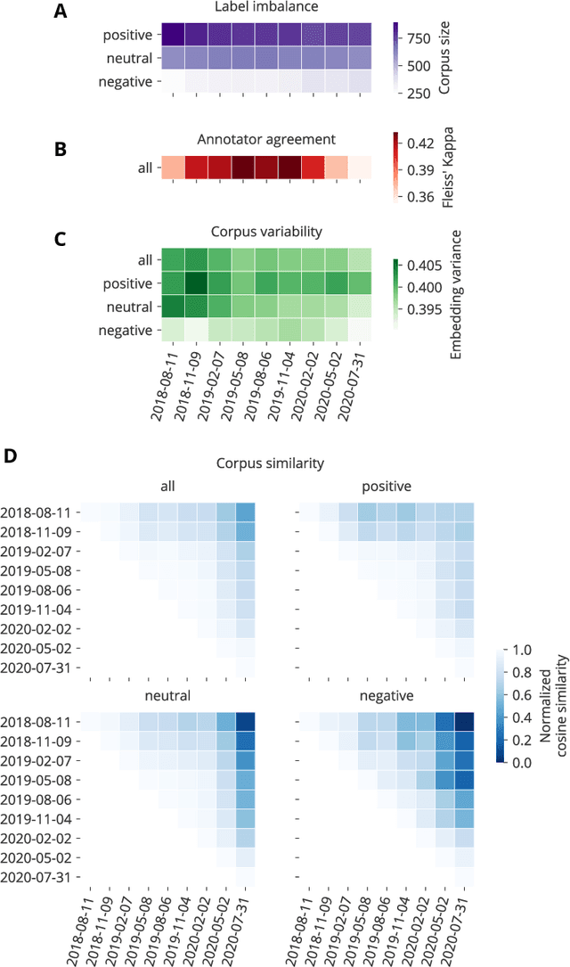 Figure 3 for Addressing machine learning concept drift reveals declining vaccine sentiment during the COVID-19 pandemic