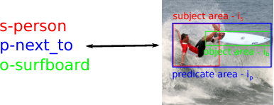 Figure 3 for Improving Visual Relationship Detection using Semantic Modeling of Scene Descriptions