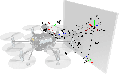 Figure 2 for Learning Variable Impedance Control for Aerial Sliding on Uneven Heterogeneous Surfaces by Proprioceptive and Tactile Sensing