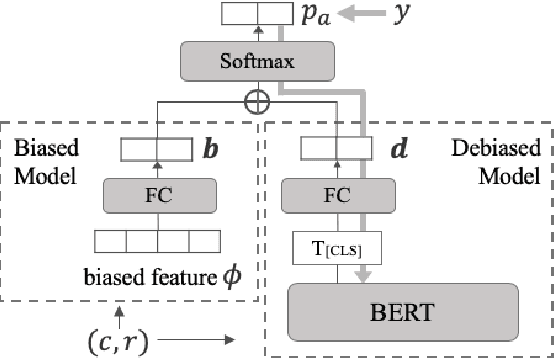 Figure 2 for An Evaluation Dataset and Strategy for Building Robust Multi-turn Response Selection Model