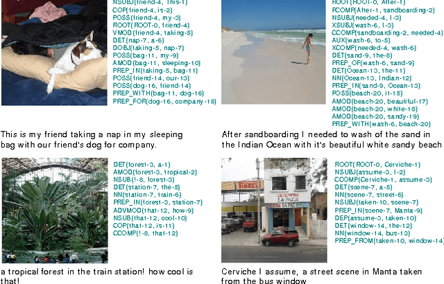 Figure 4 for ConceptLearner: Discovering Visual Concepts from Weakly Labeled Image Collections